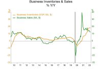 Business inventories report 2 14 18