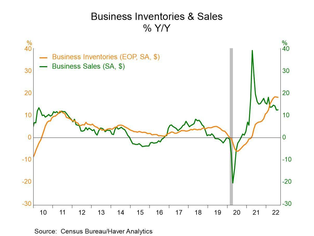 Business inventories report 2 14 18