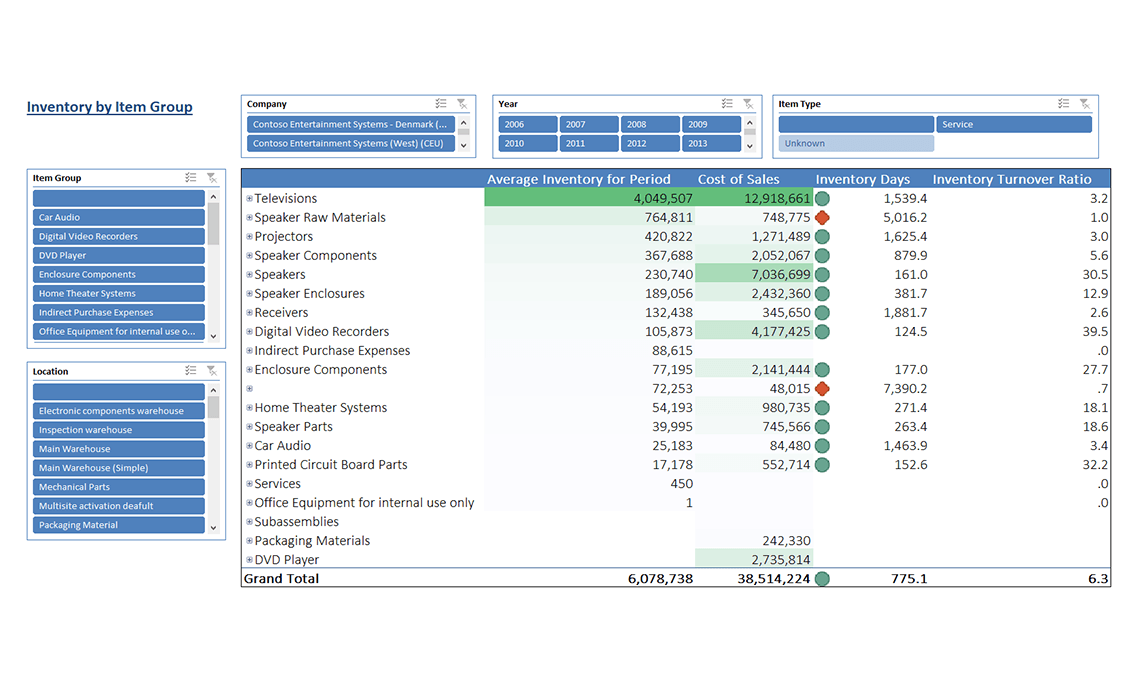 Inventories slideshare
