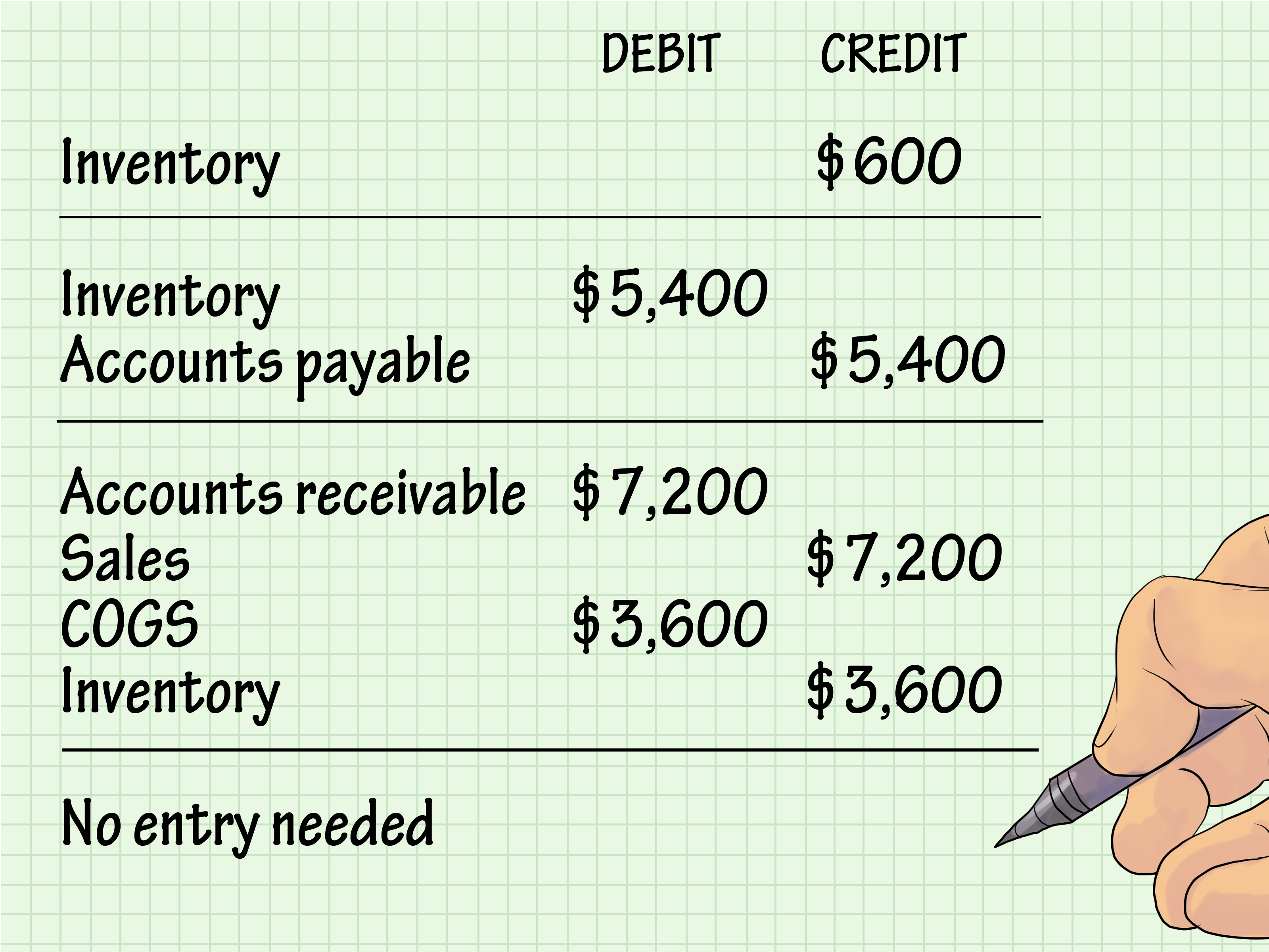 Business inventory account