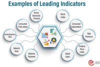Business inventories economic indicator