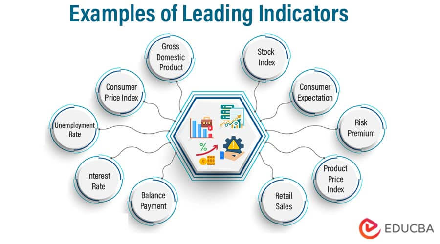 Business inventories economic indicator