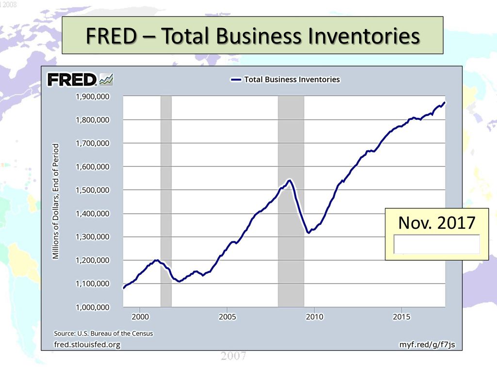 Business inventoriesfred
