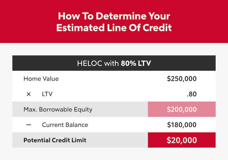 Rocket mortgage home loan calculator