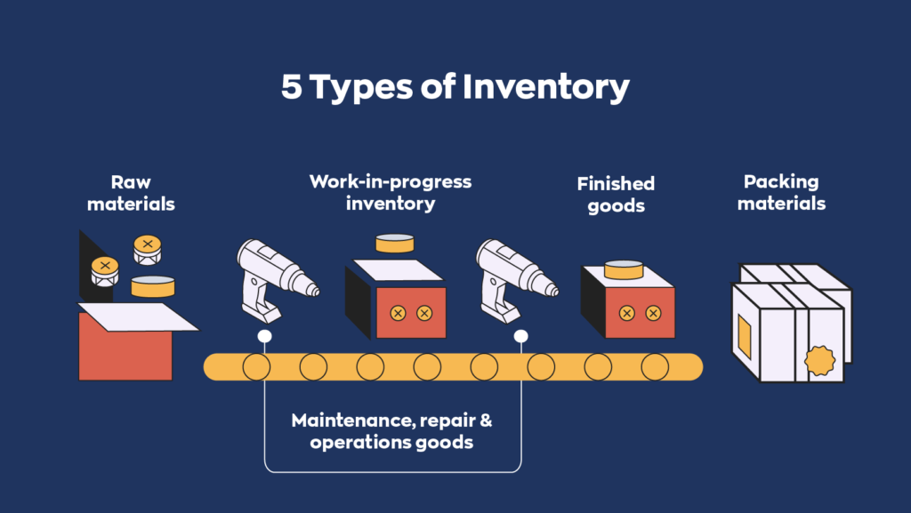 Business inventories squeaked
