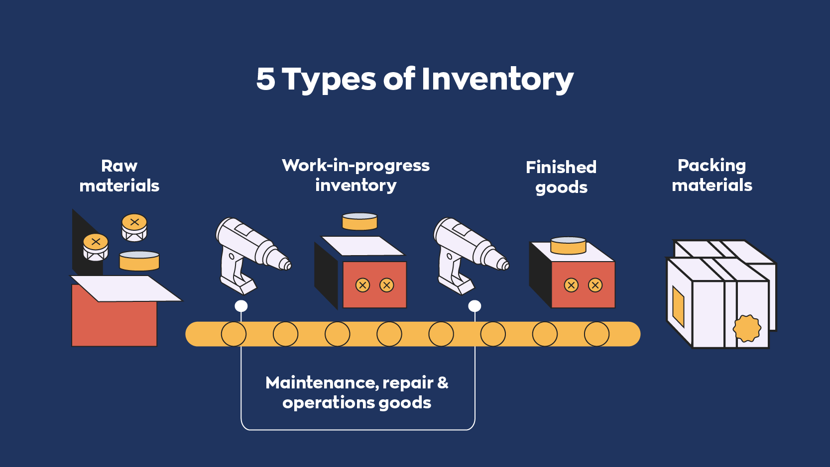 Inventory accounting examples project business