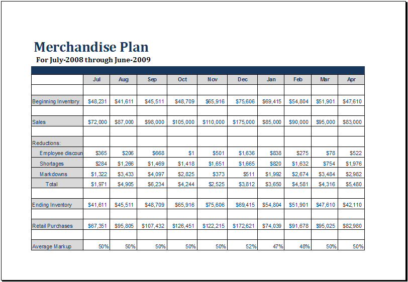 Business inventories example